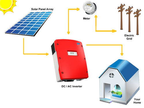 Solar Panel for Home