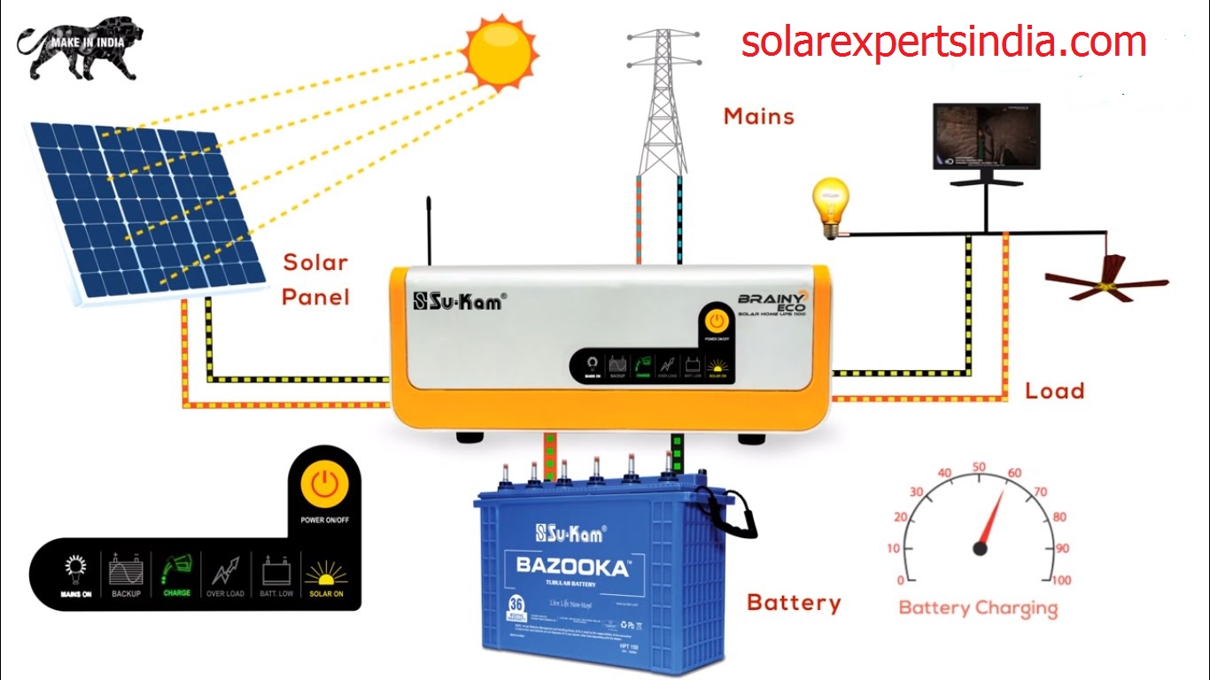 Solar Inverter Price in India [2024] Solar Experts