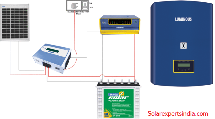 luminous solar inverter