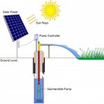 1HP-10HP Solar Water Pump Price