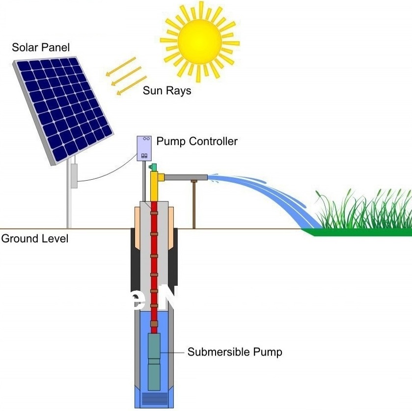 1HP-10HP Solar Water Pump Price