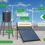 Solar Water Heater Price