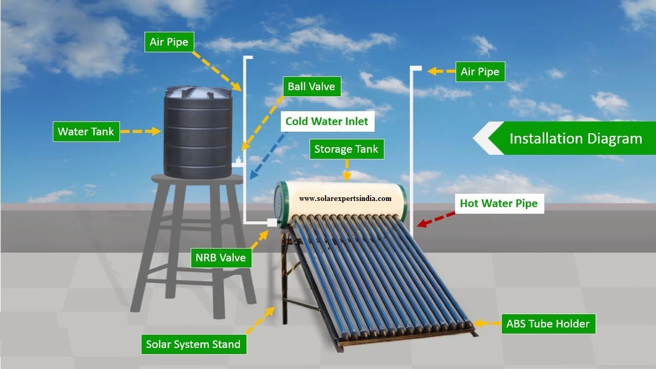 Solar Water Heater Price