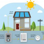 Solar Subsidy in India 2023