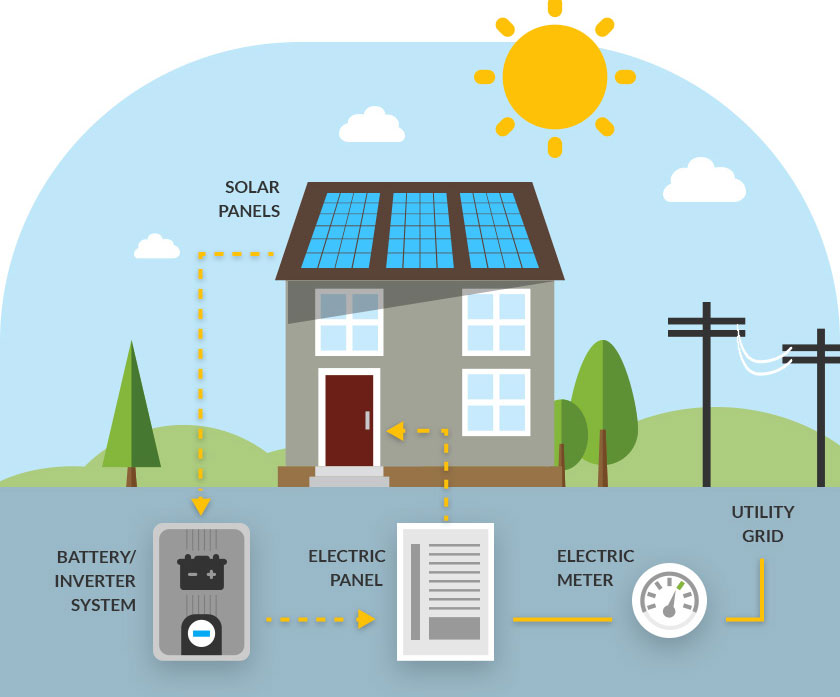 Solar Subsidy in India 2021